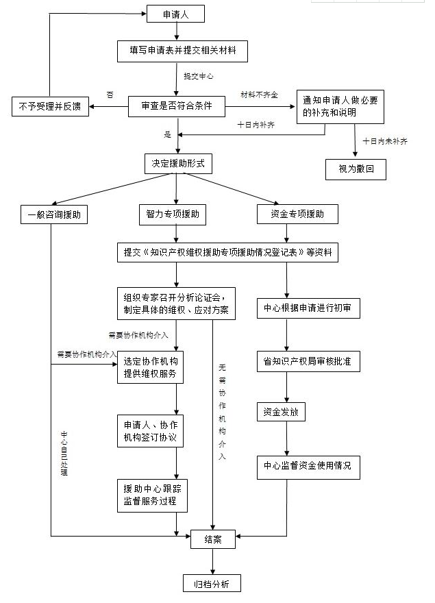 纠纷调解.png 纠纷调解.png