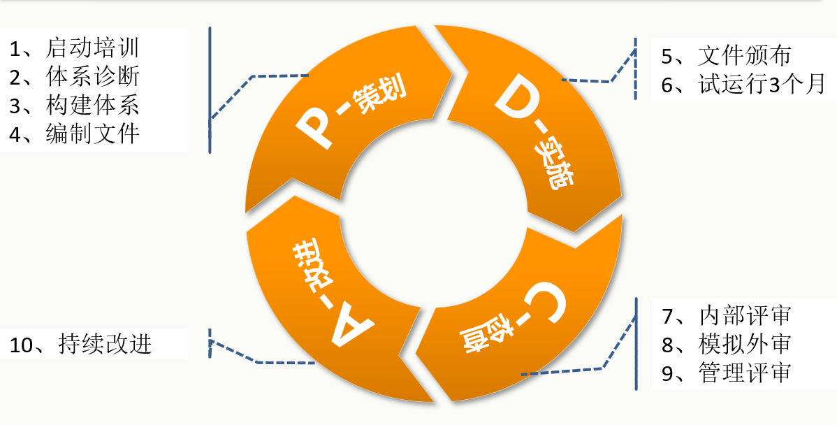贯标1.png 贯标1.png