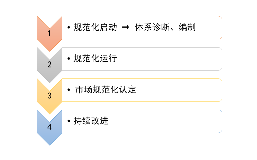 市场规范化.png