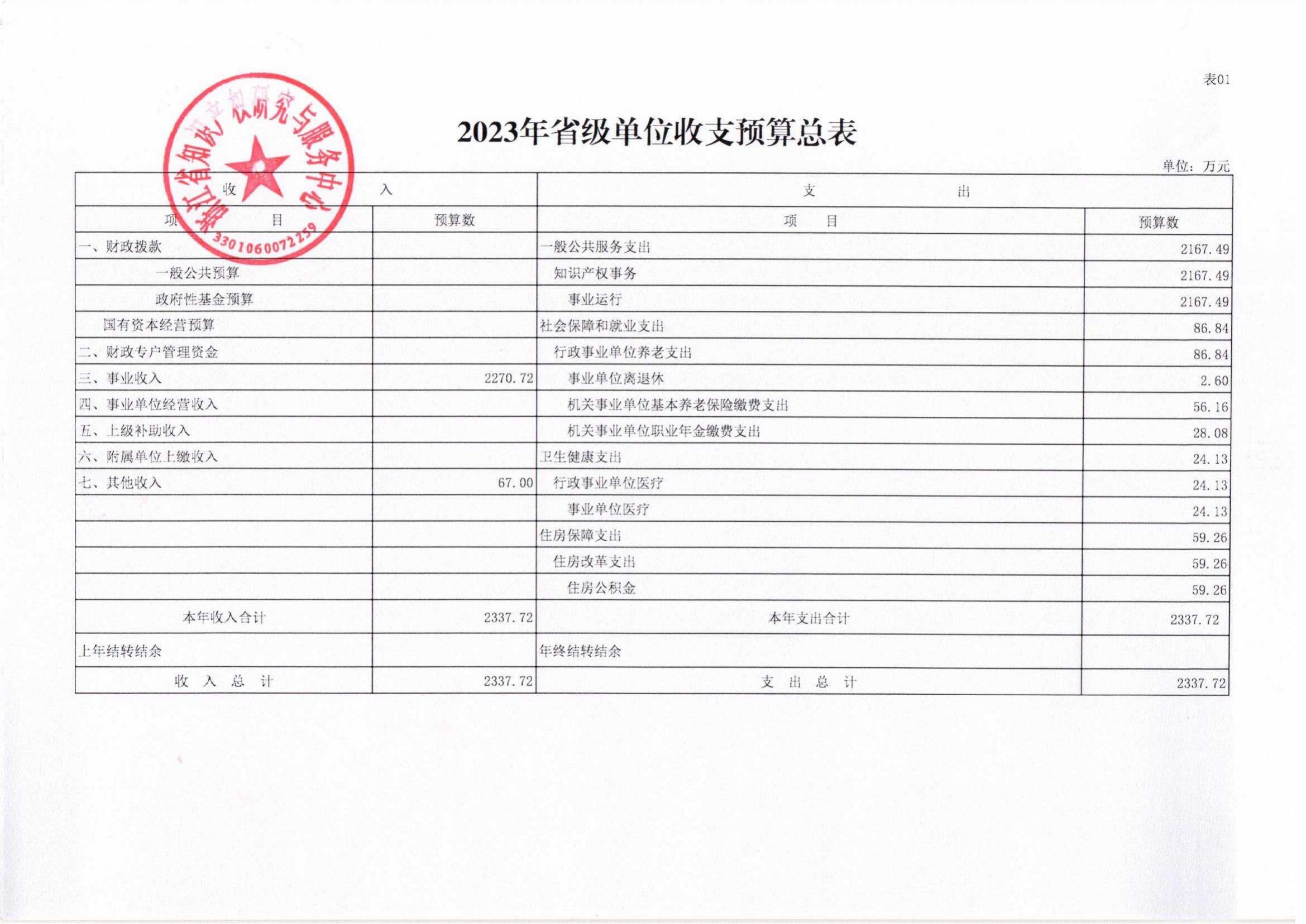 省知识产权研究与服务中心—2023年预算公开_09.jpg
