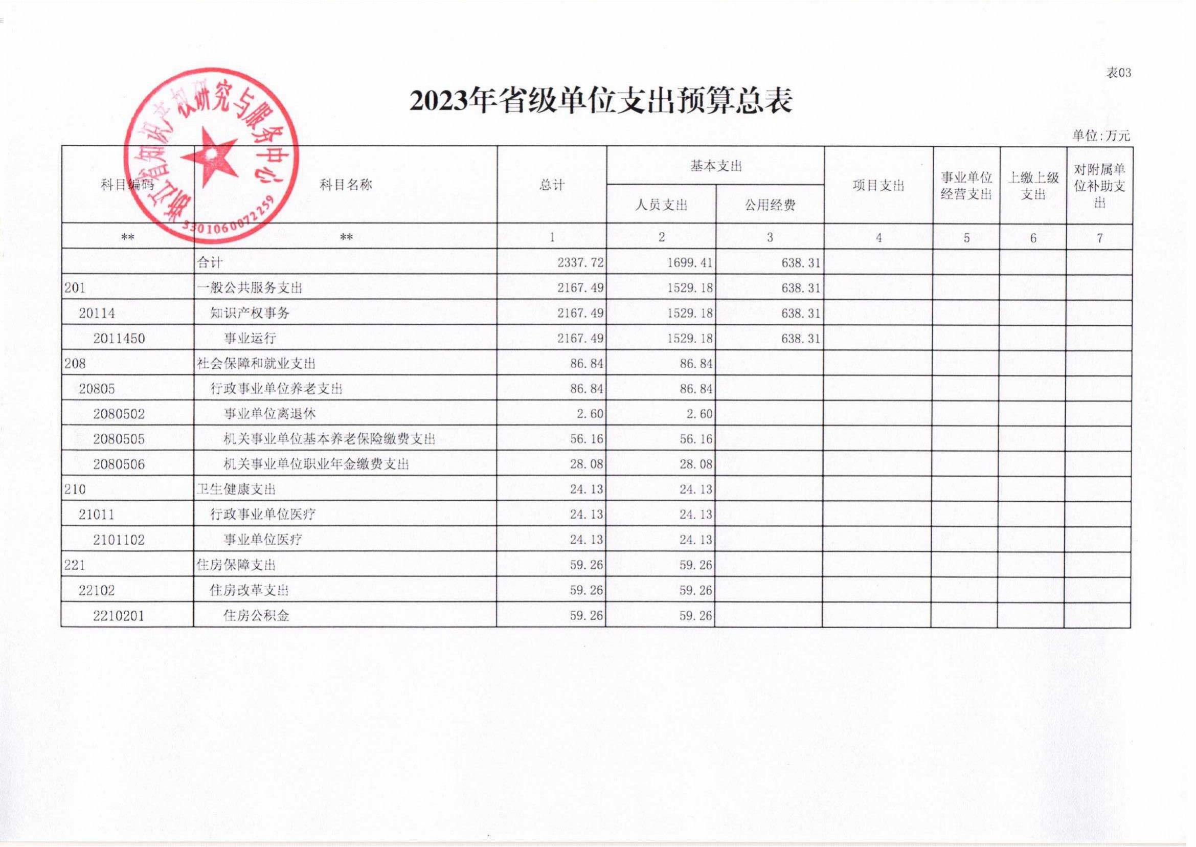 省知识产权研究与服务中心—2023年预算公开_11.jpg