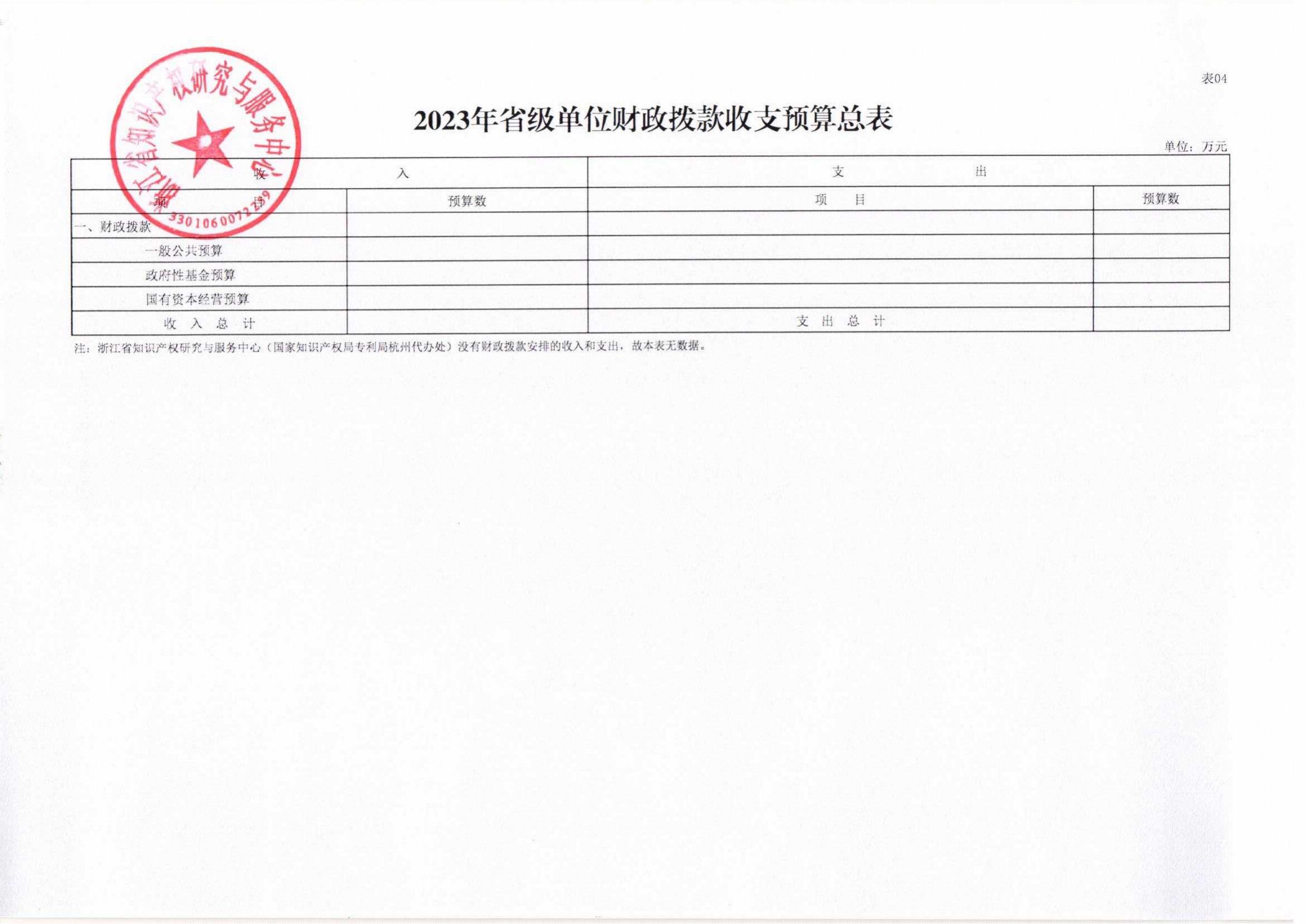省知识产权研究与服务中心—2023年预算公开_12.jpg