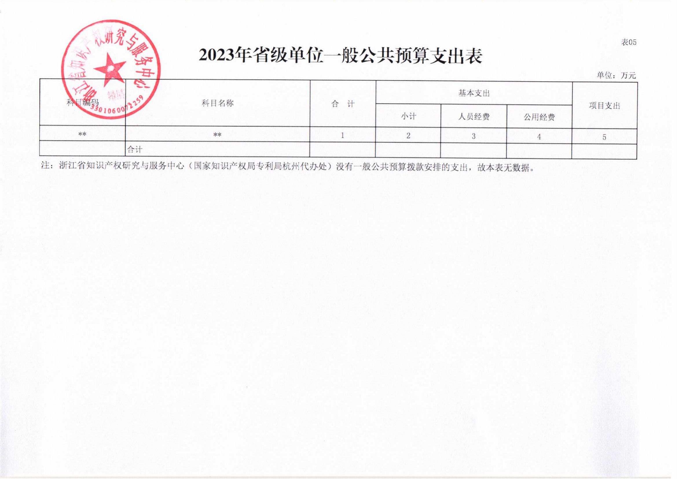 省知识产权研究与服务中心—2023年预算公开_13.jpg