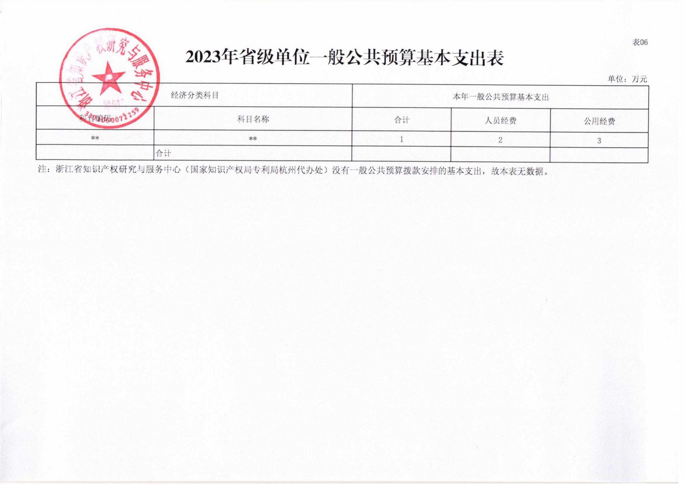 省知识产权研究与服务中心—2023年预算公开_14.jpg