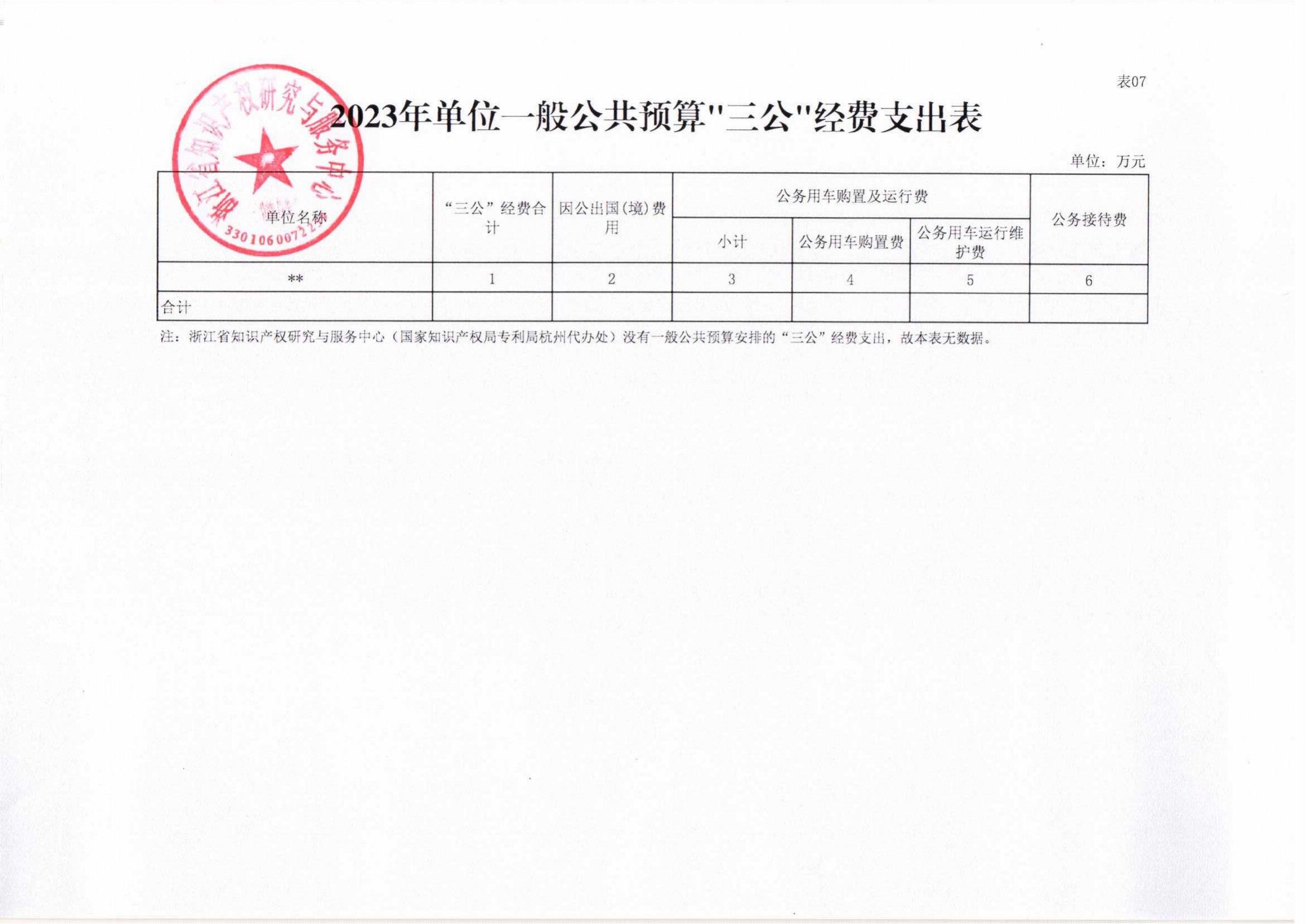 省知识产权研究与服务中心—2023年预算公开_15.jpg
