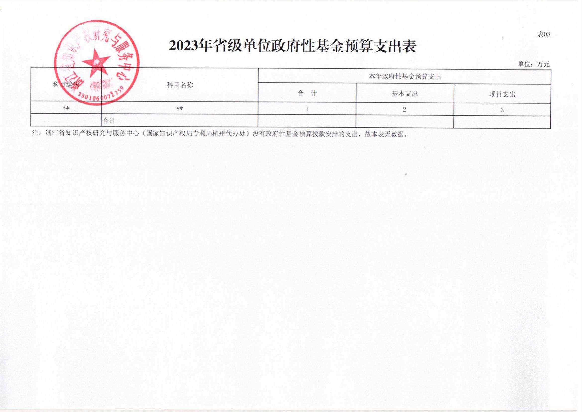 省知识产权研究与服务中心—2023年预算公开_16.jpg