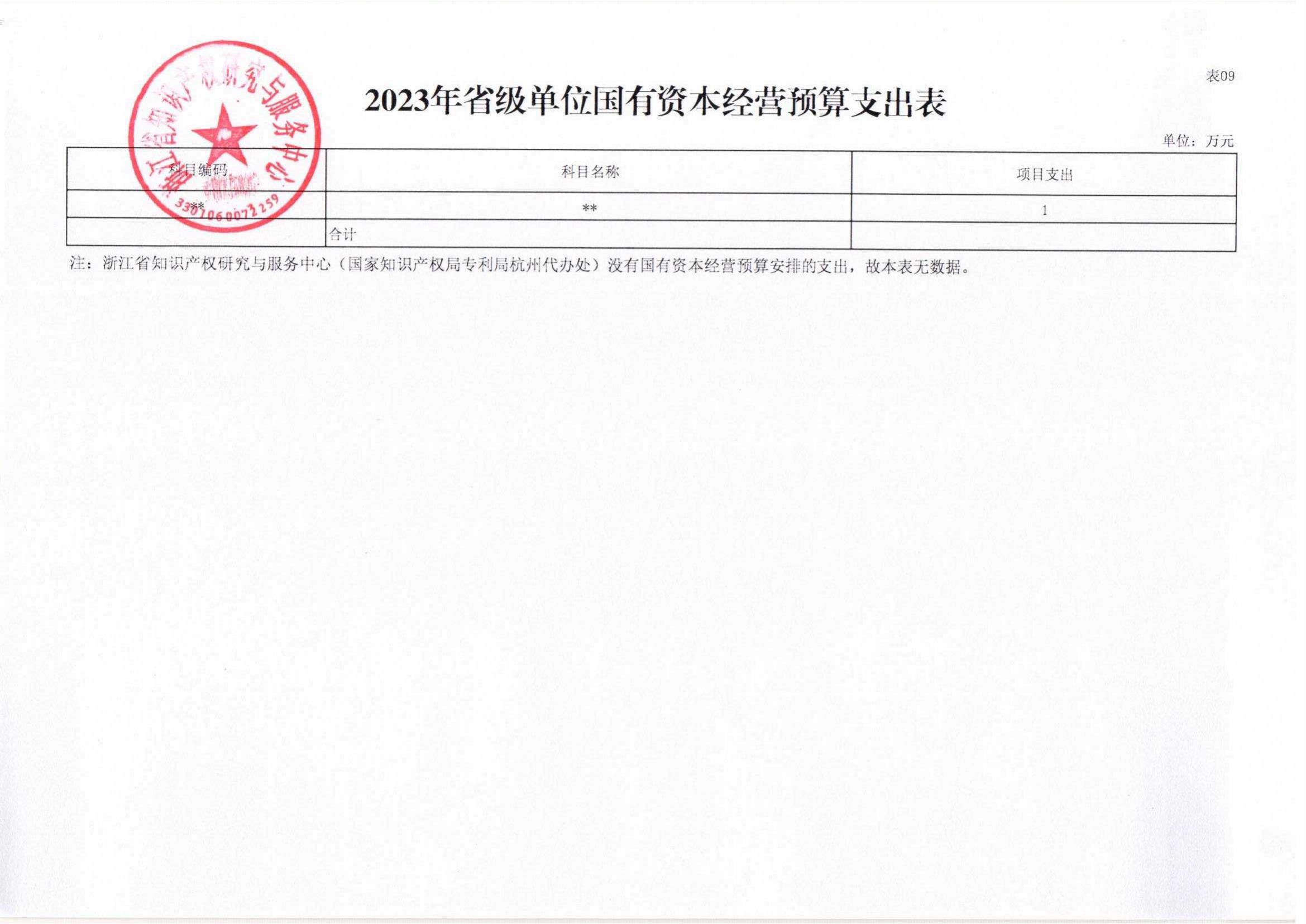 省知识产权研究与服务中心—2023年预算公开_17.jpg