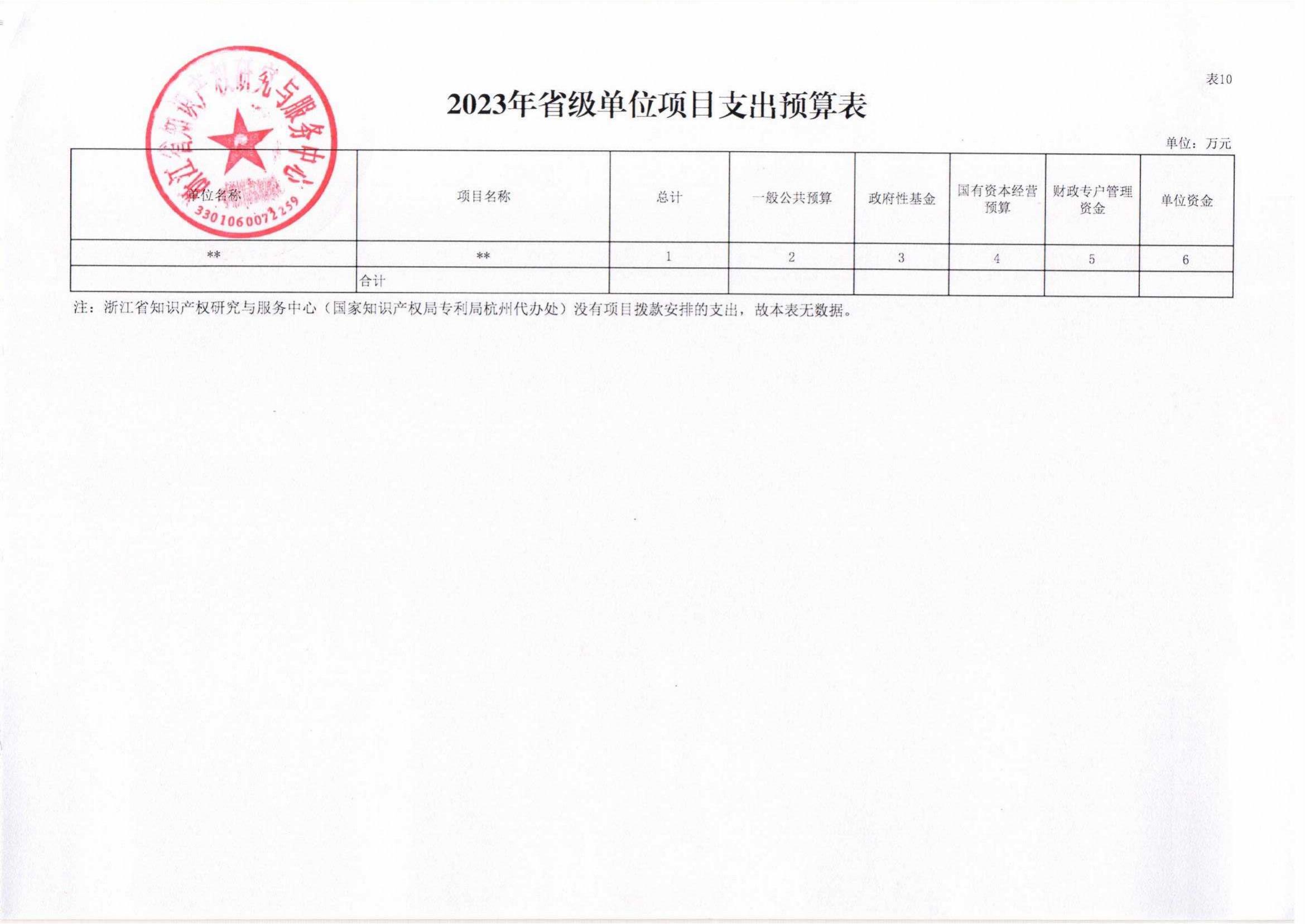 省知识产权研究与服务中心—2023年预算公开_18.jpg
