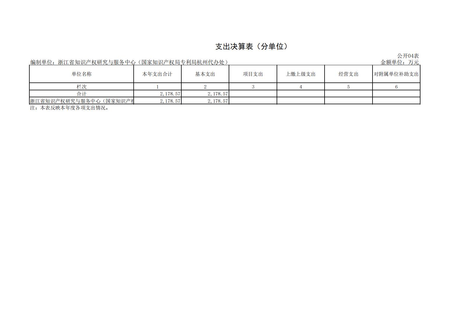(省知识产权研究与服务中心)2021年决算公开_14.jpg