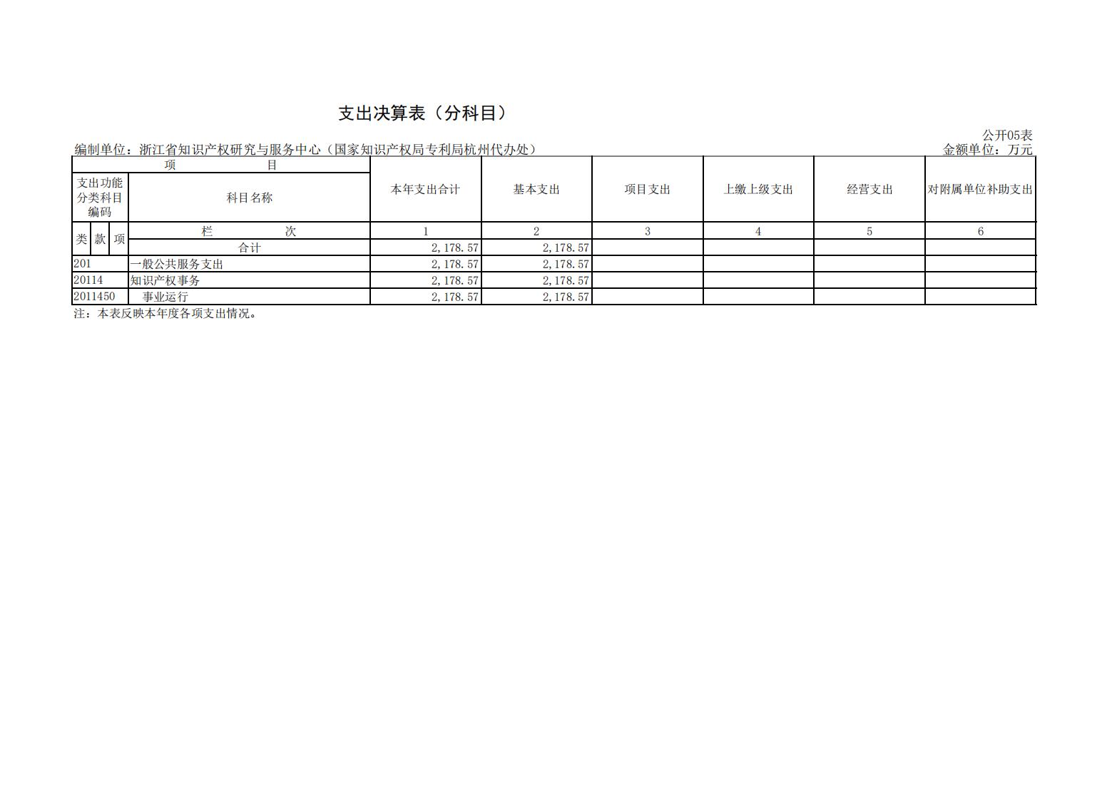 (省知识产权研究与服务中心)2021年决算公开_15.jpg