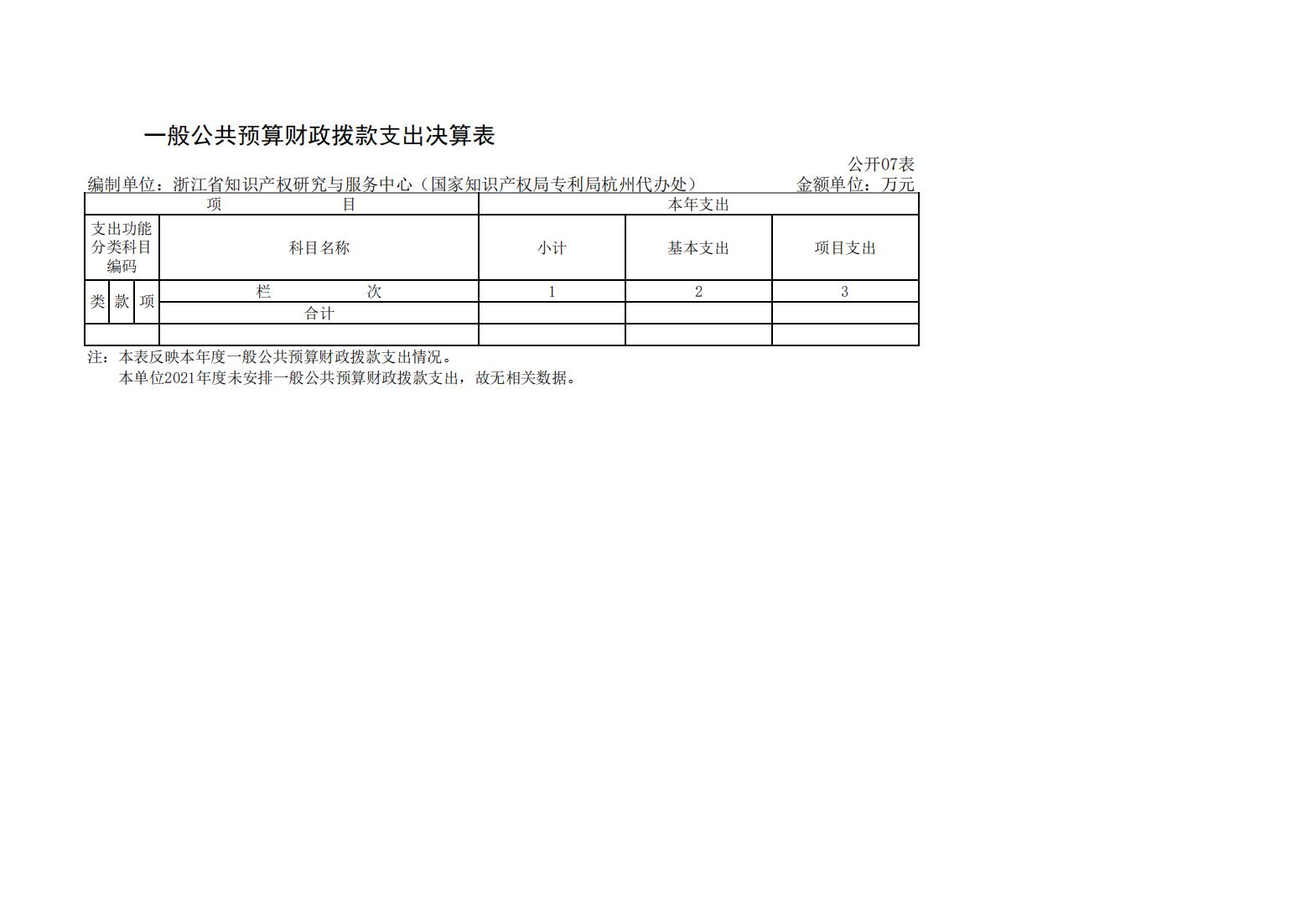 (省知识产权研究与服务中心)2021年决算公开_17.jpg