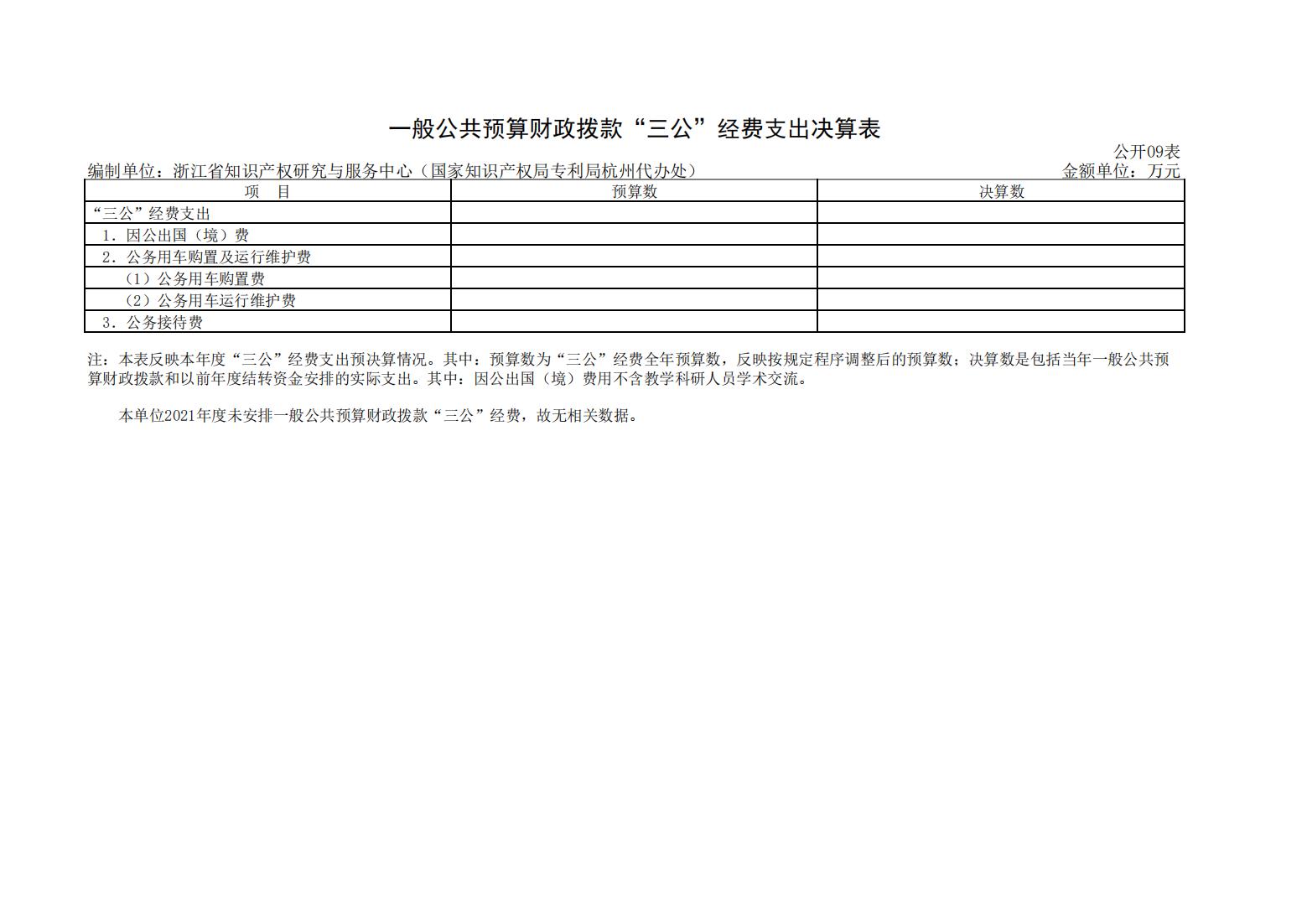 (省知识产权研究与服务中心)2021年决算公开_19.jpg
