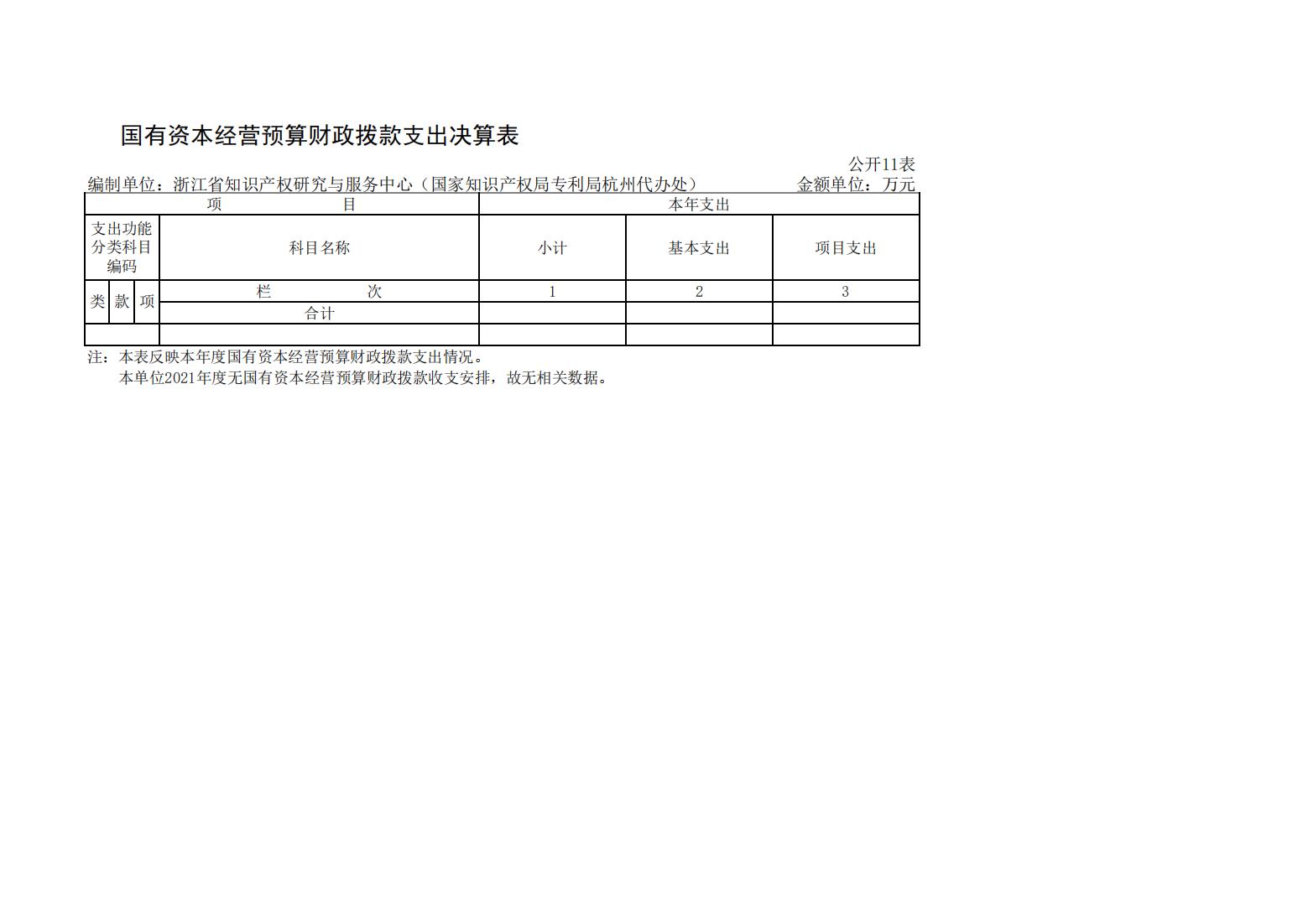 (省知识产权研究与服务中心)2021年决算公开_21.jpg