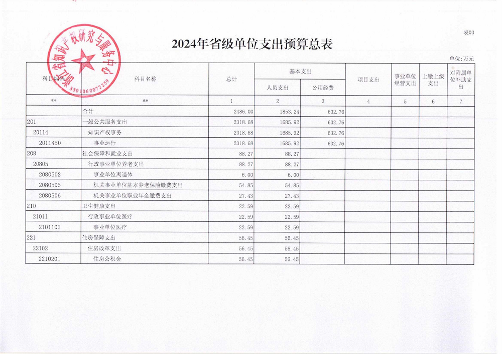 省级单位预算公开_省知识产权研究与服务中心_13.png