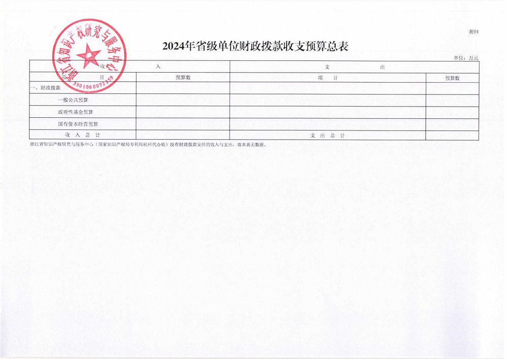 省级单位预算公开_省知识产权研究与服务中心_14.png