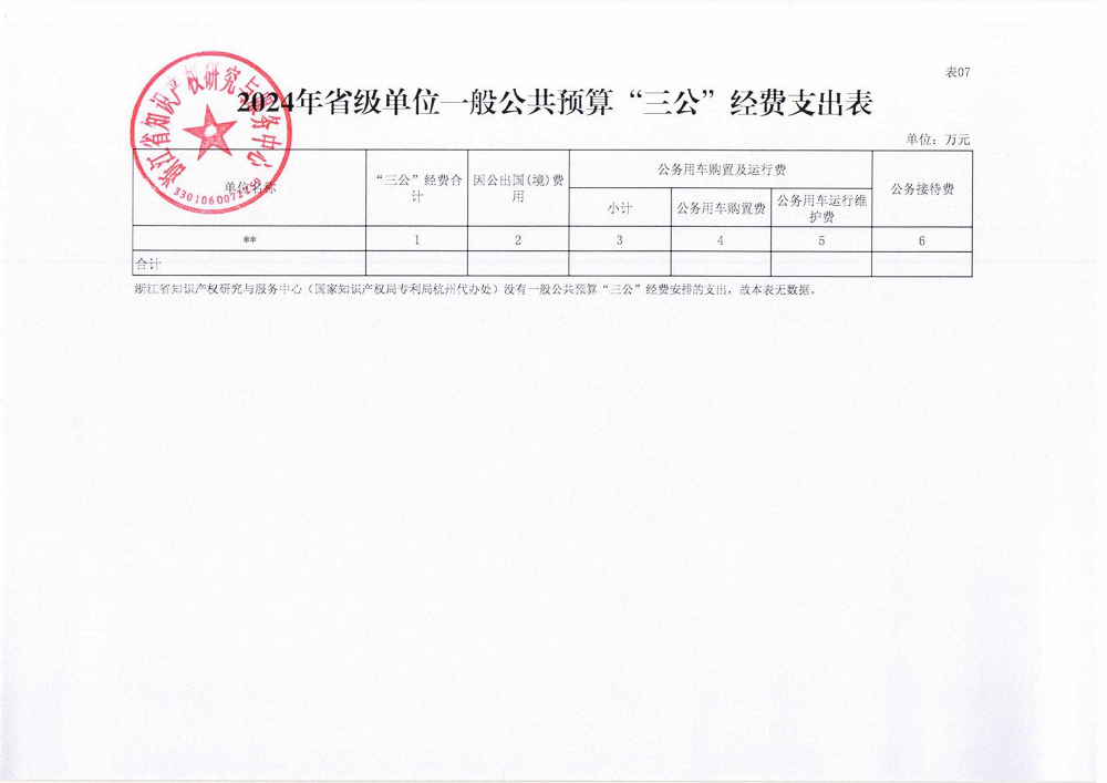 省级单位预算公开_省知识产权研究与服务中心_17.png