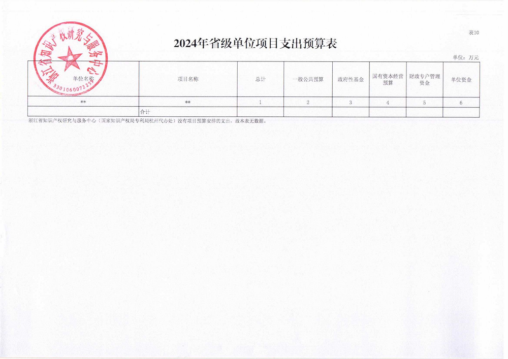 省级单位预算公开_省知识产权研究与服务中心_20.png