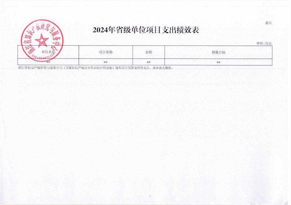 省级单位预算公开_省知识产权研究与服务中心_21.png