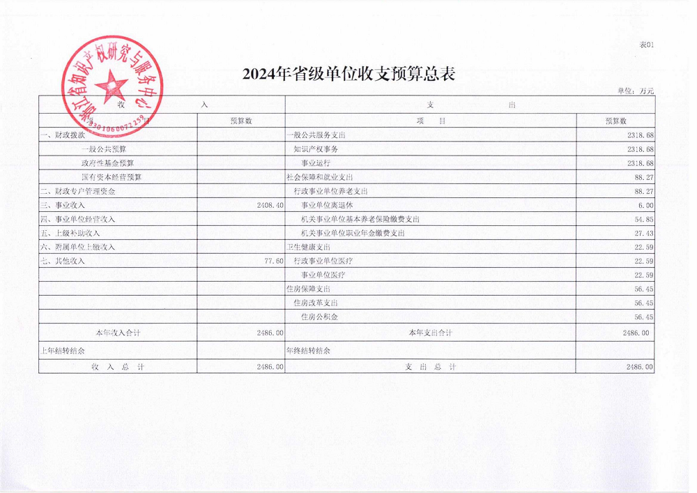 省级单位预算公开_省知识产权研究与服务中心_11.png