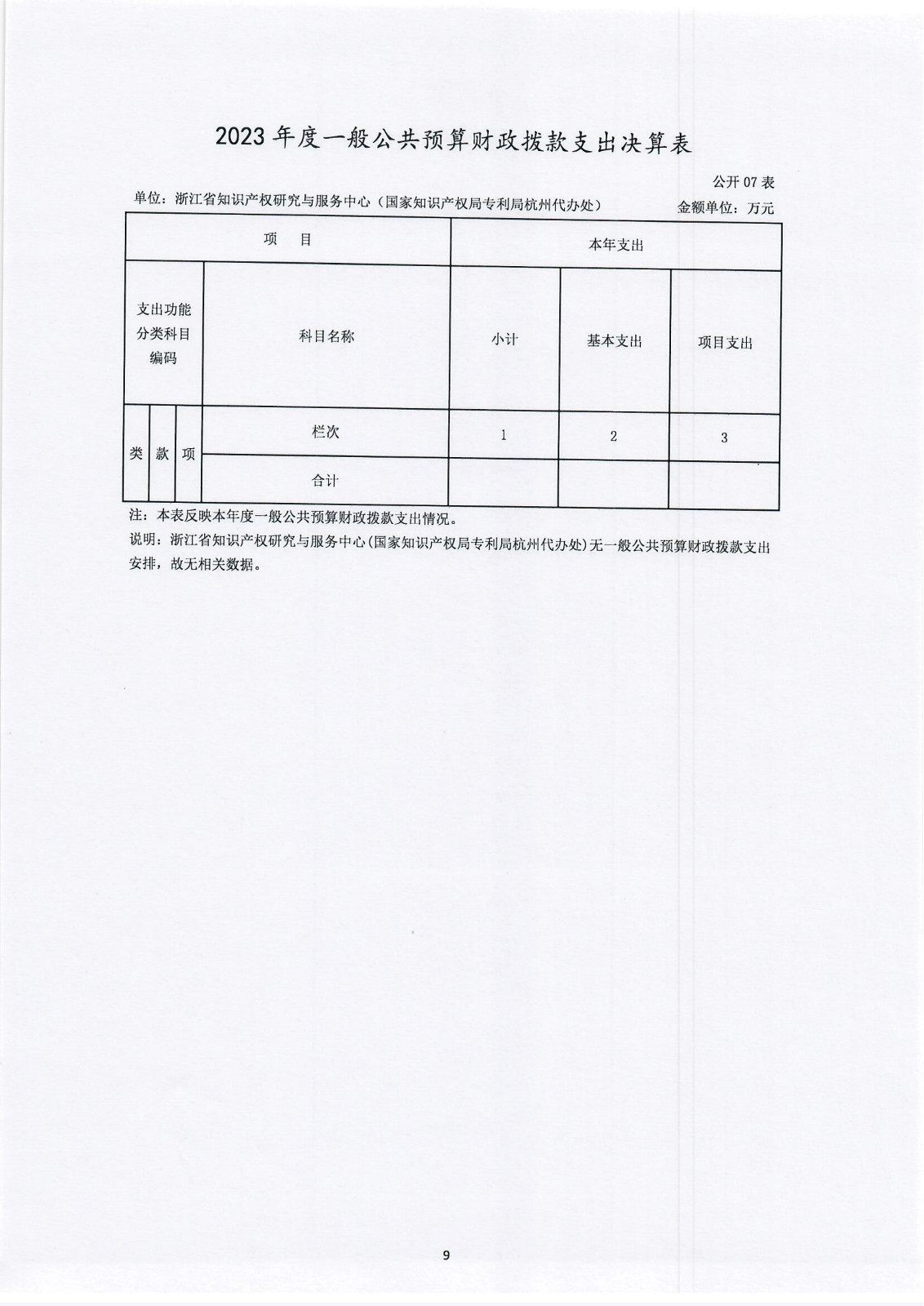浙江省知识产权研究与服务中心（国家知识产权局专利局杭州代办处）2023年度单位决算公开报告_09.jpg