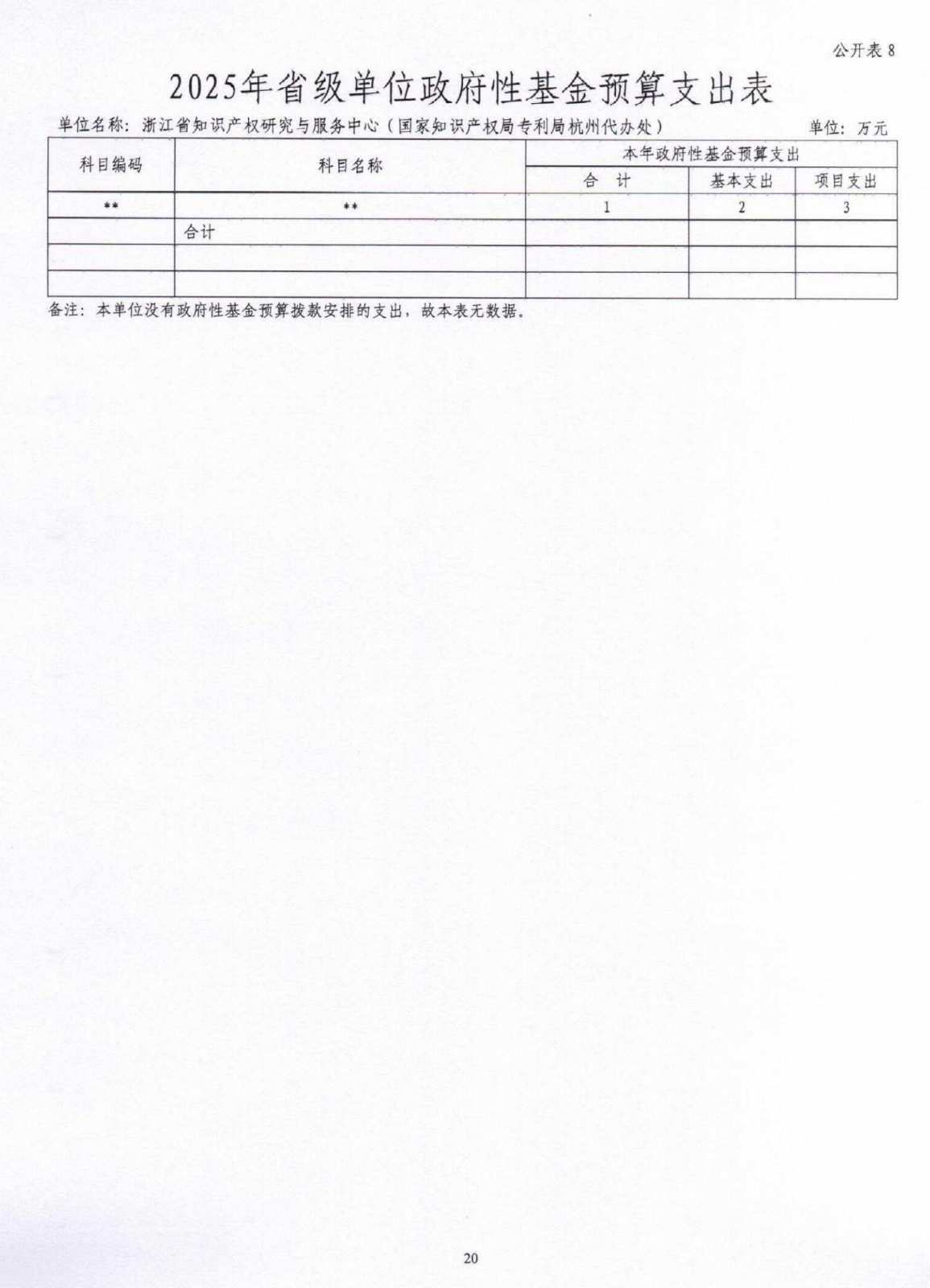 2025年浙江省知识产权研究与服务中心（国家知识产权局专利局杭州代办处）单位预算公开_盖章版_20.jpg